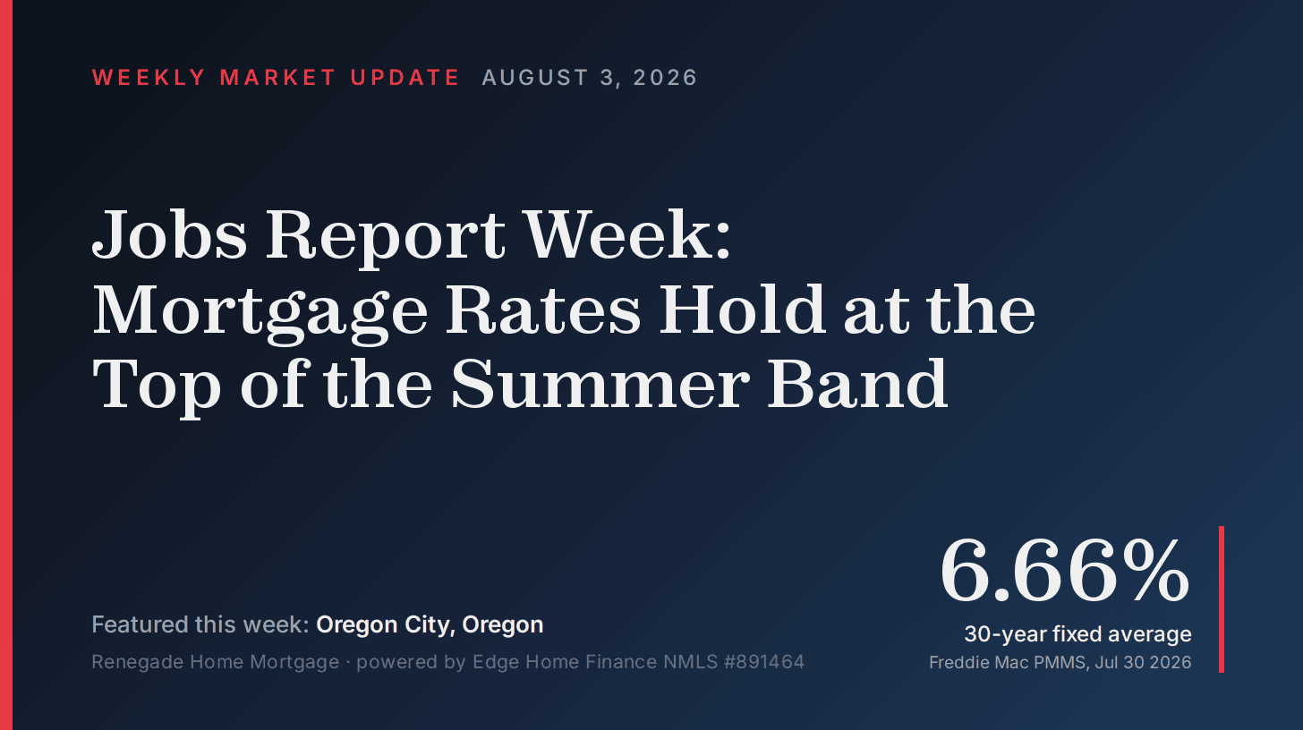 Branded market update card reading Jobs Report Week: Mortgage Rates Hold at the Top of the Summer Band, featuring Oregon City, Oregon, dated August 3, 2026, with a large 6.66% stat labeled 30-year fixed average from Freddie Mac PMMS, July 30, 2026